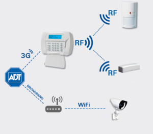 The Safety Net of Home Security Systems